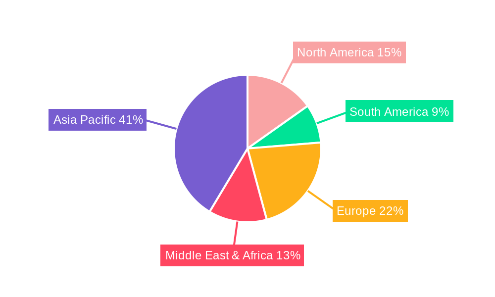 Ferro Chrome Regional Share