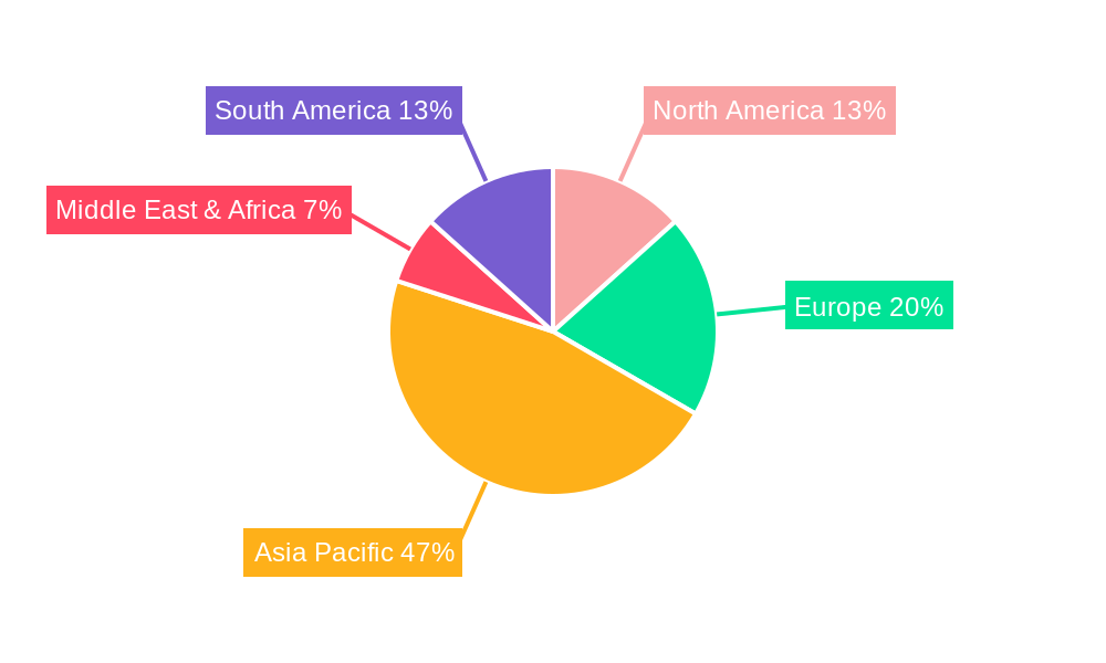 Ferrovanadium Alloy Regional Share