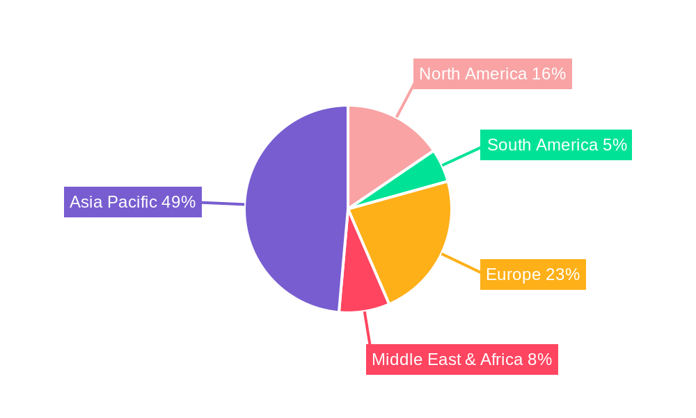 Ferrovanadium Nitride Regional Share