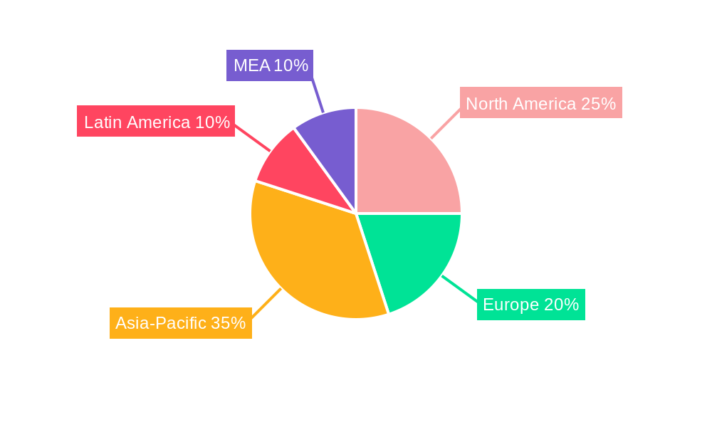 Fertilizer Engineering Services Regional Share