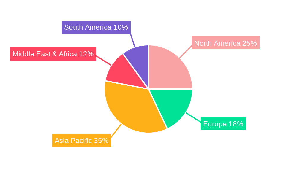 Fertilizer Grade Phosphate Regional Share