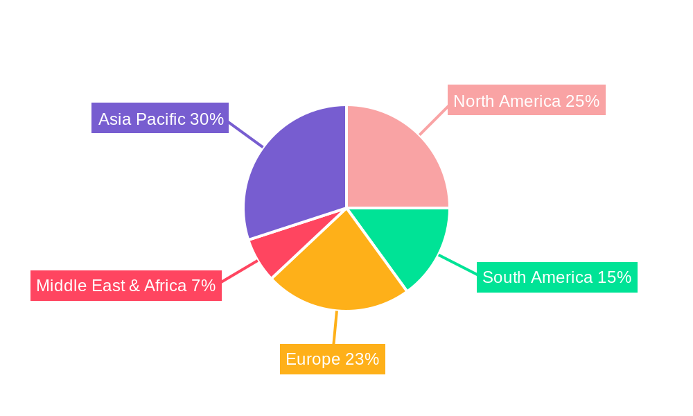 Fertilizer Nitrogen Stabilizer Regional Share