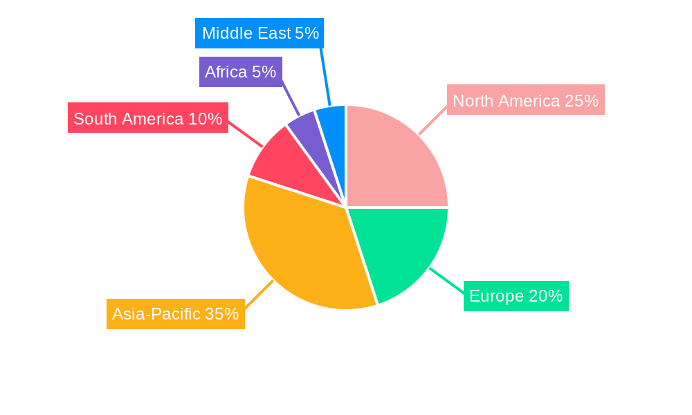 Fertilizers Regional Share