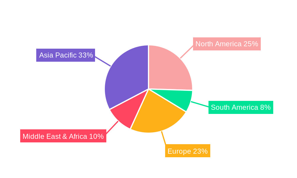 Fiber Cement Board Regional Share