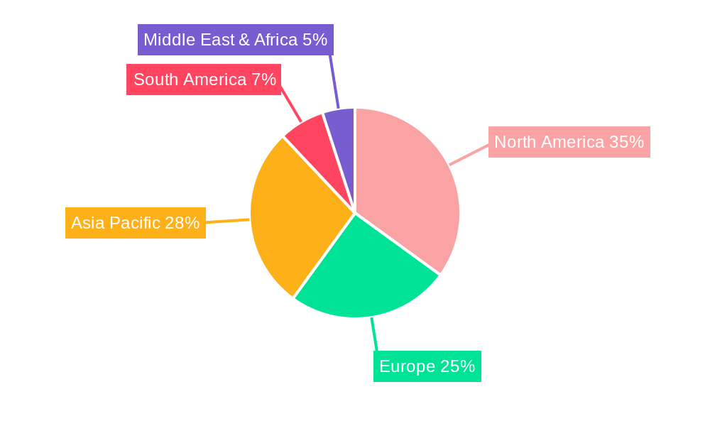 Fiber Management Software Regional Share