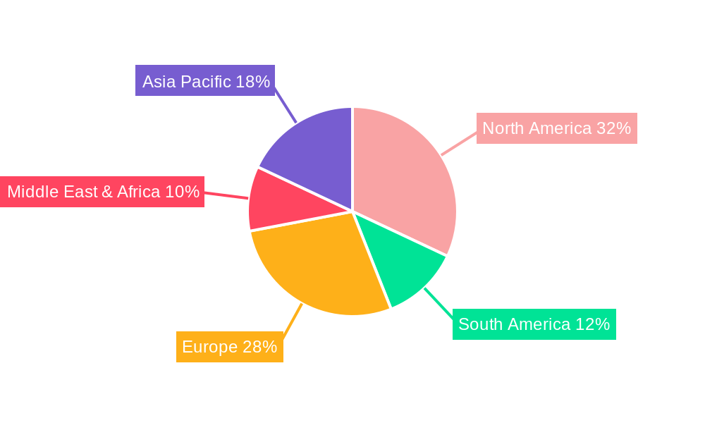 Fiber Optic Cable Blowing Machines Regional Share
