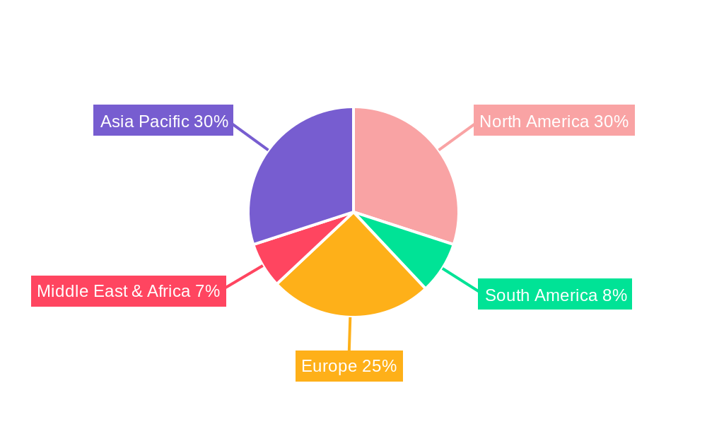 Fiber Optic Extenders Regional Share