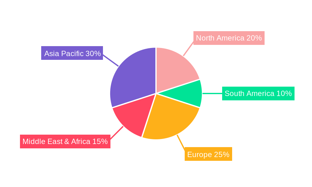 Fibrillated Polypropylene Fiber Regional Share