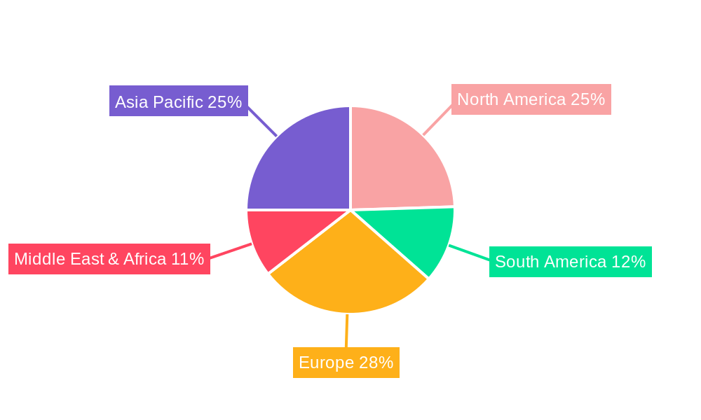 Film Heating Elements Regional Share
