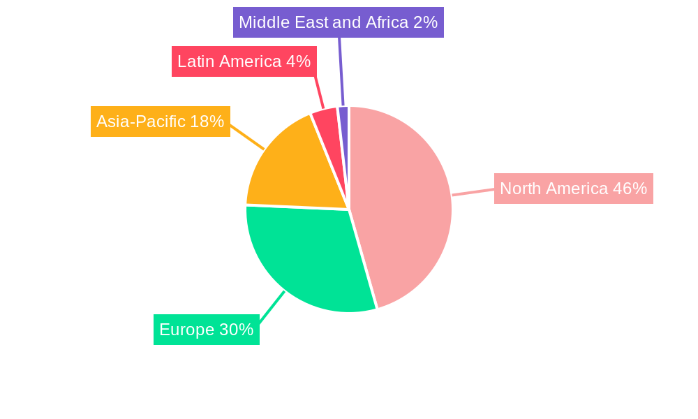 Financial Accounting Service Regional Share
