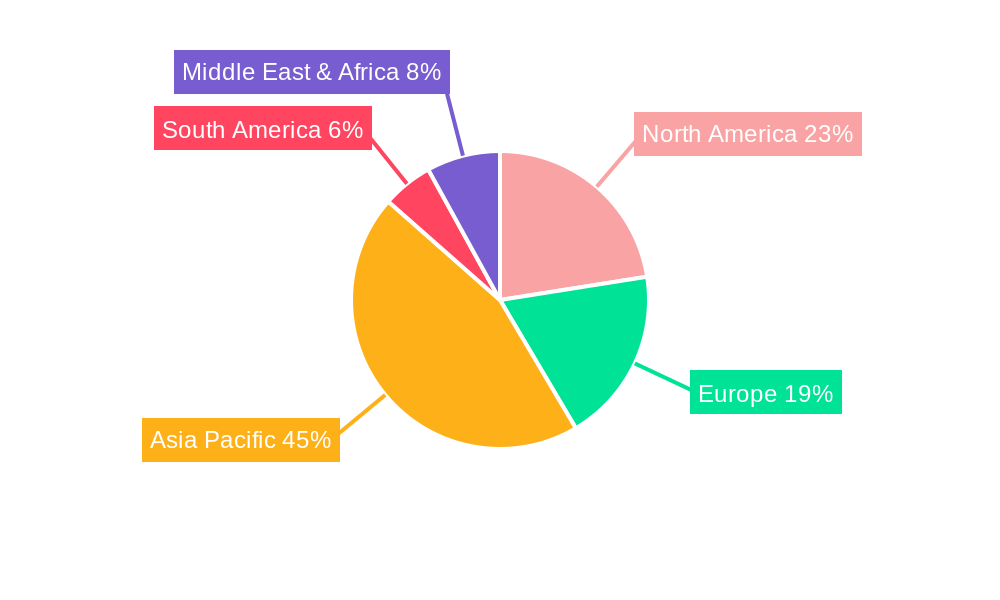 Fingerprint Films Regional Share