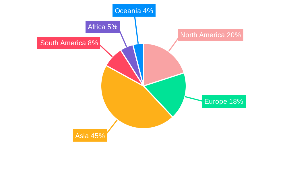 Fish Feed Ingredients Regional Share