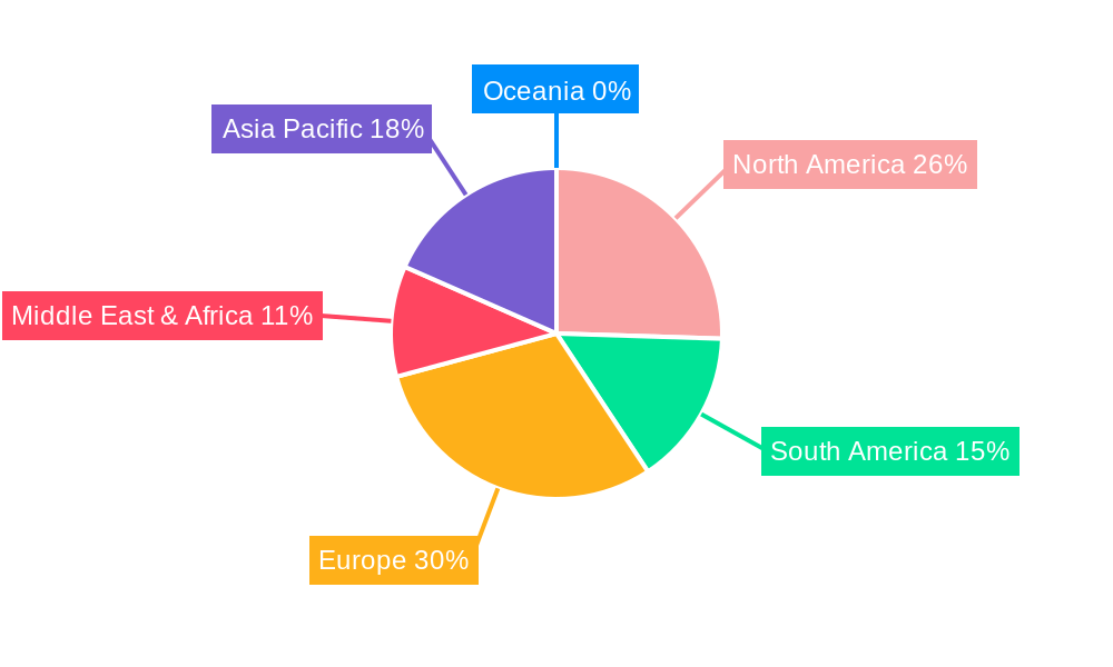 Fish Protein Hydrolysates Regional Share