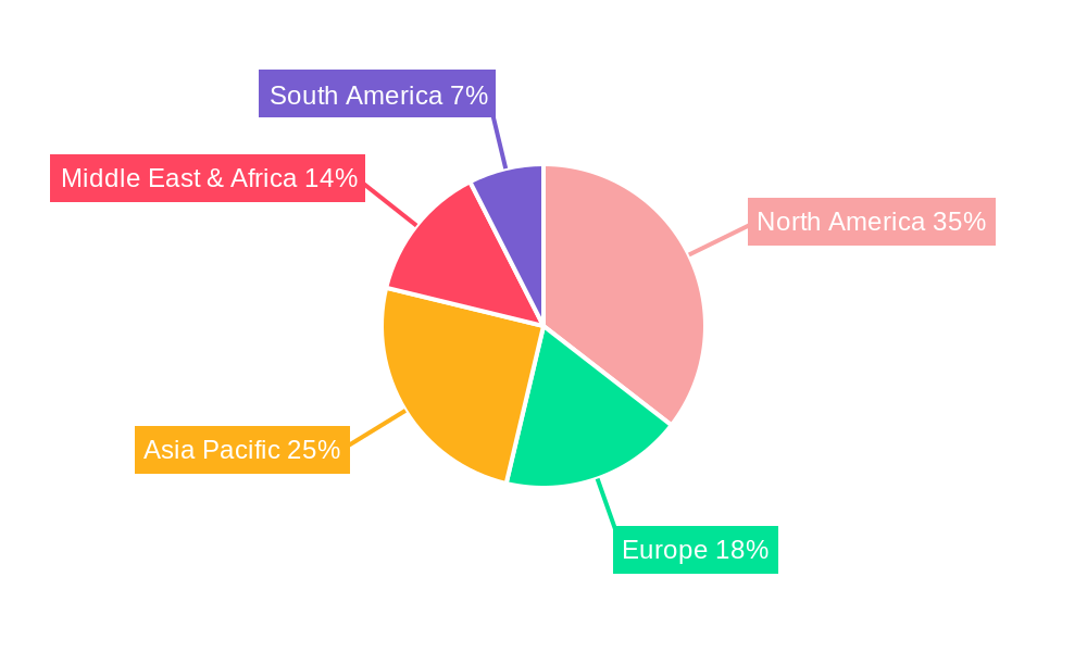 Fixed Cutter Drill Bits Regional Share