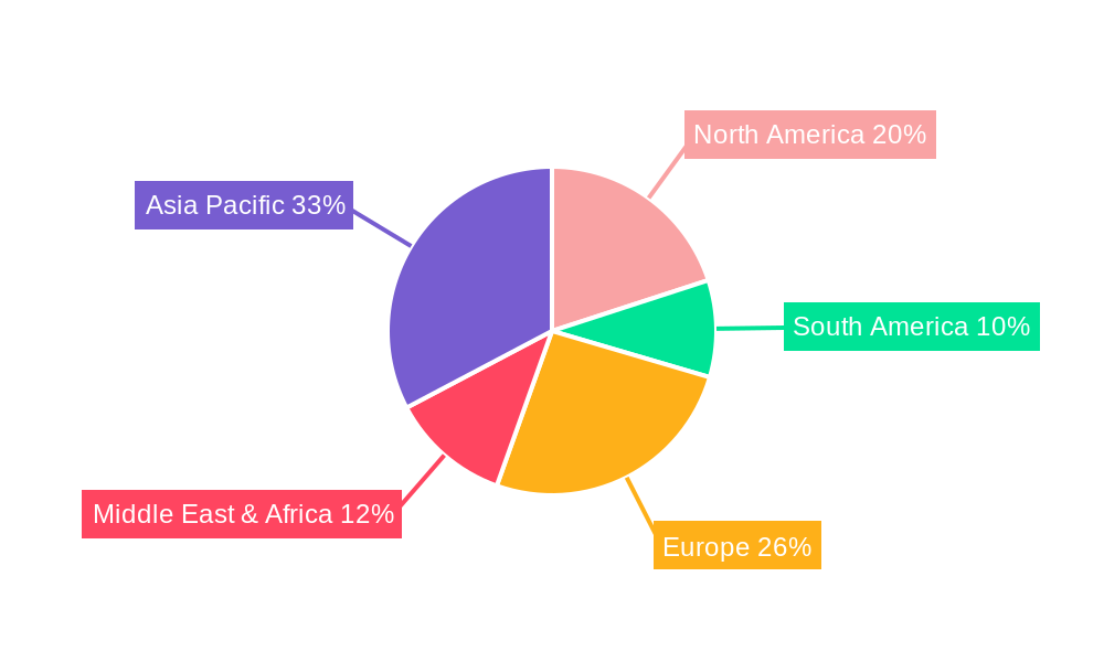 Fixing Mortar Regional Share