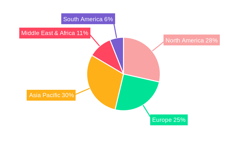 Flame Scanners Regional Share