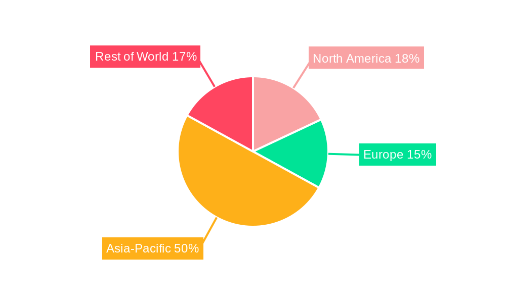 Flat Rolled Steel Regional Share