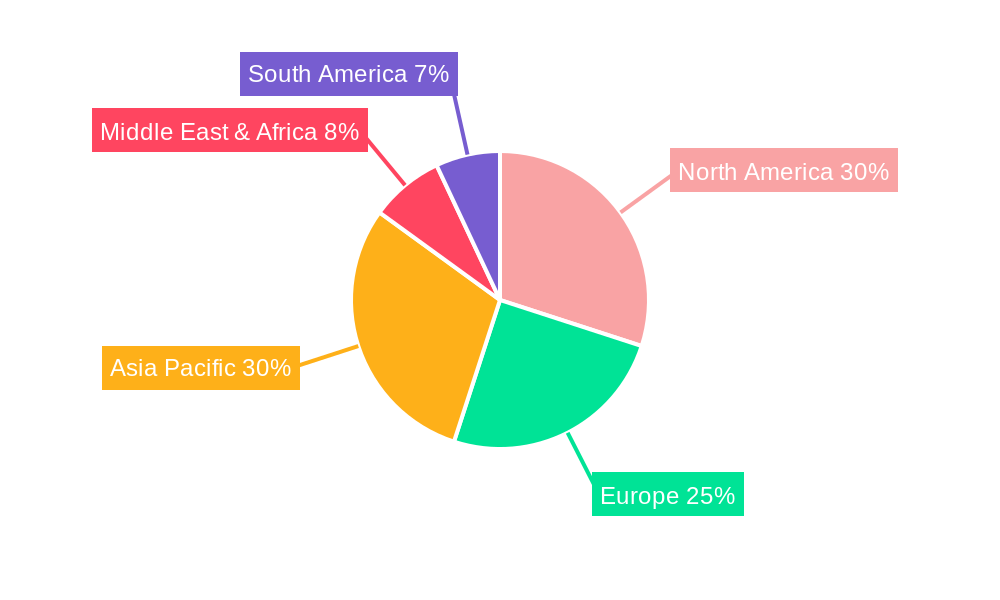Flat Roof Materials Regional Share