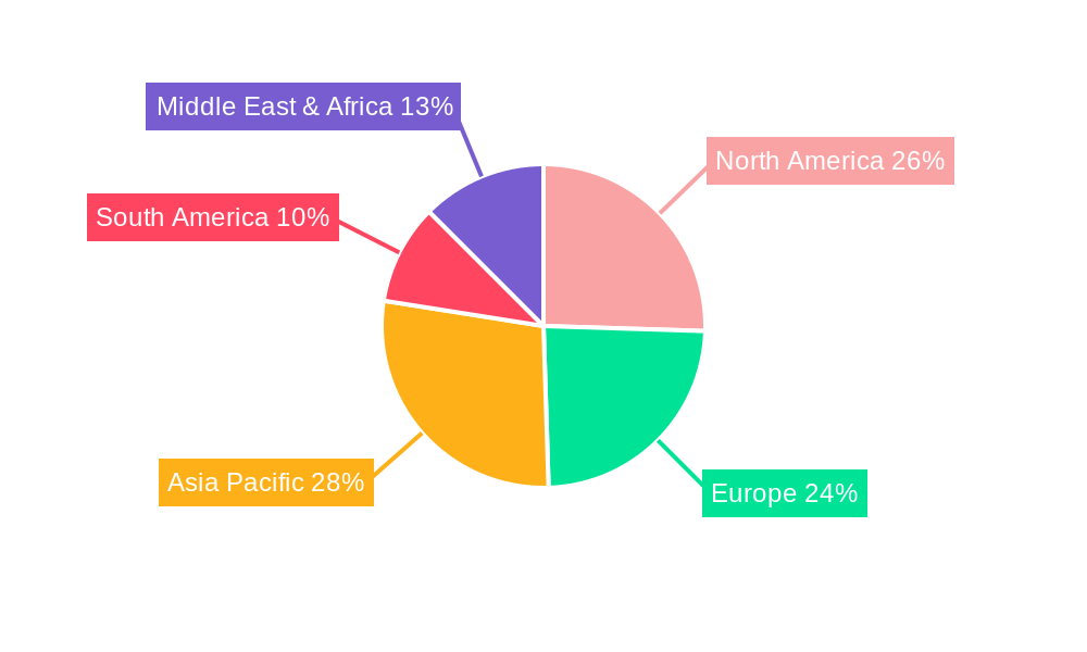 Flavor Masking Agent Regional Share