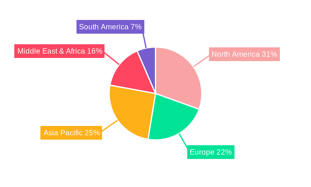 Flexible Gas Hoses Regional Share