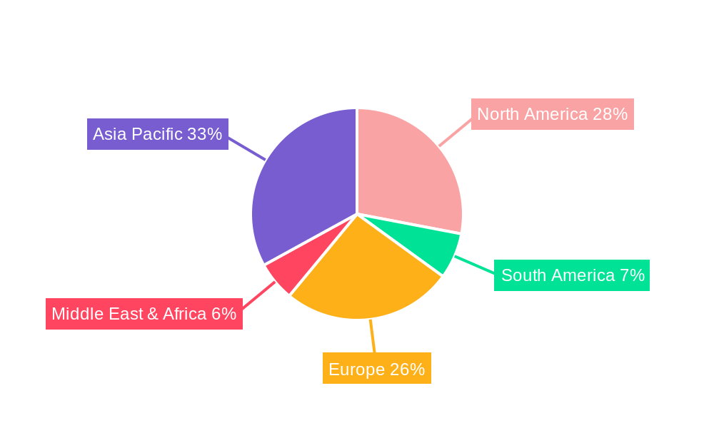 Flexible Plastic and Paper Packaging Regional Share