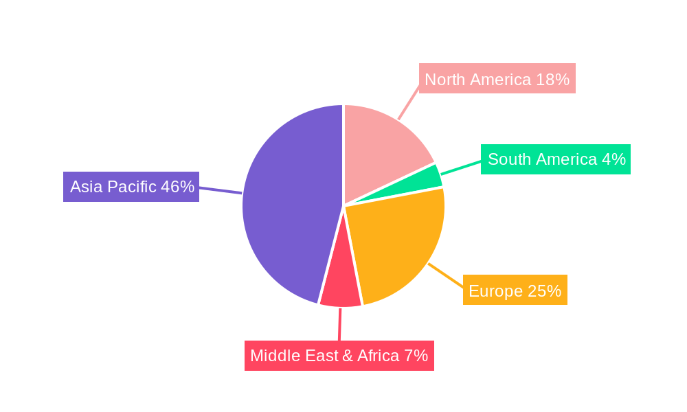 Flip Chip Bonder Regional Share