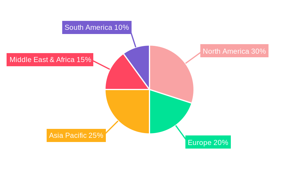 Floating Drilling Rigs Regional Share