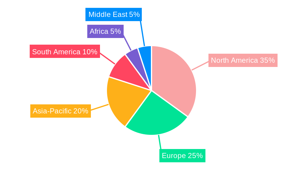 Floating Hotels Regional Share