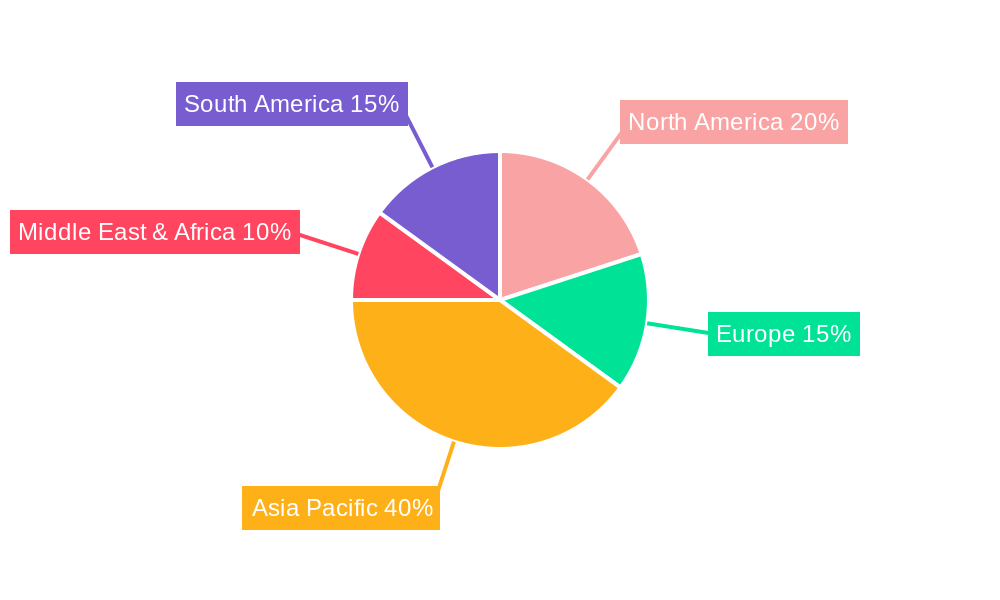 Floating Production Storage and Offloading (FPSO) Regional Share