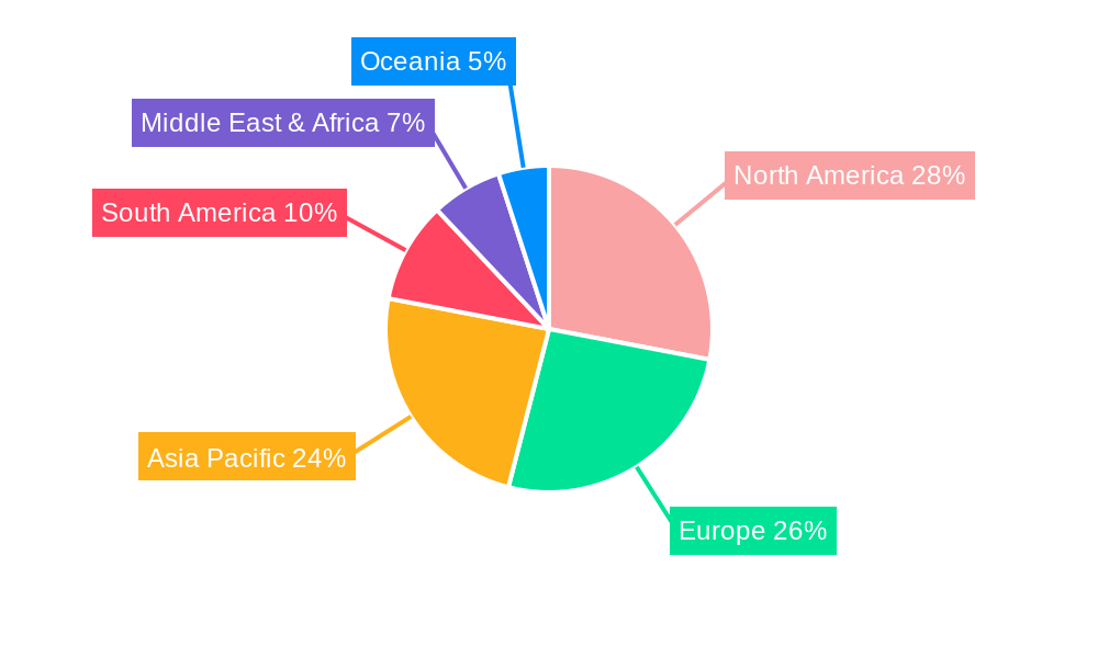 Floor Machine Regional Share