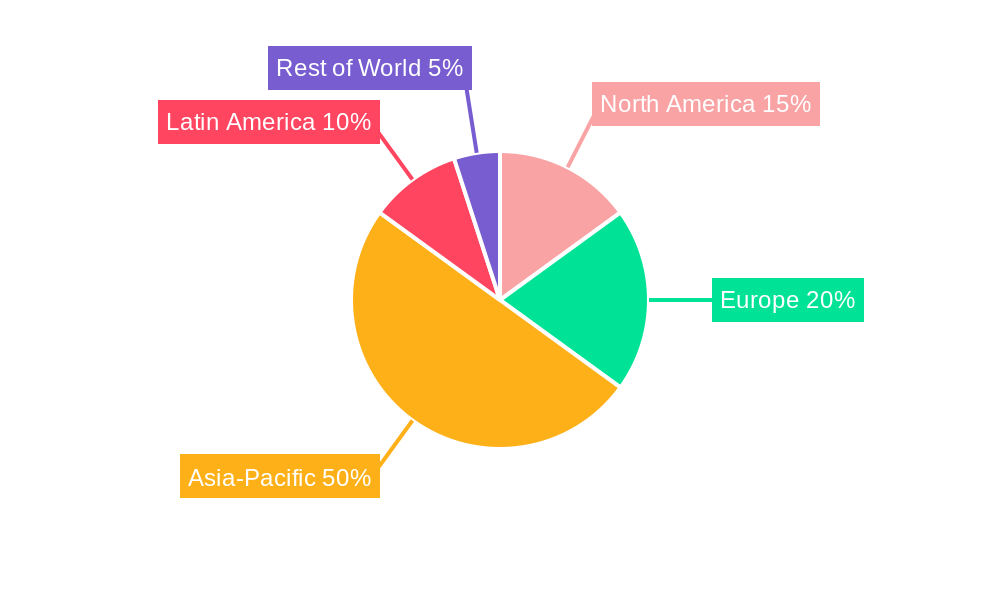 Fluazinam Fungicide Regional Share