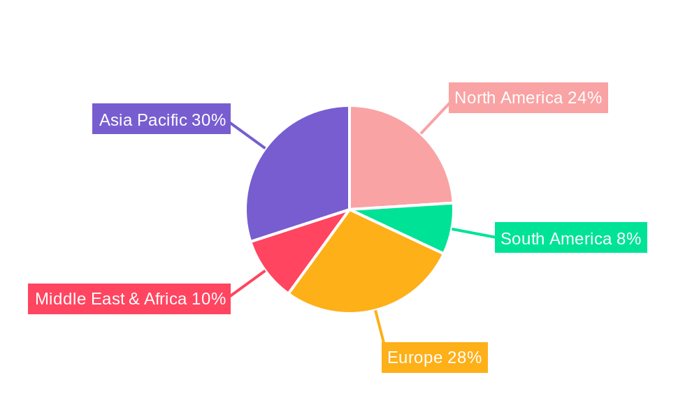 Flue Gas Analysis System Regional Share