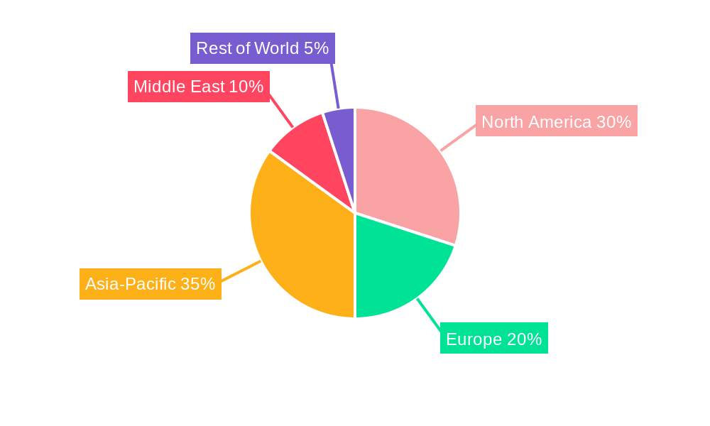 Fluid Catalytic Cracking Regional Share