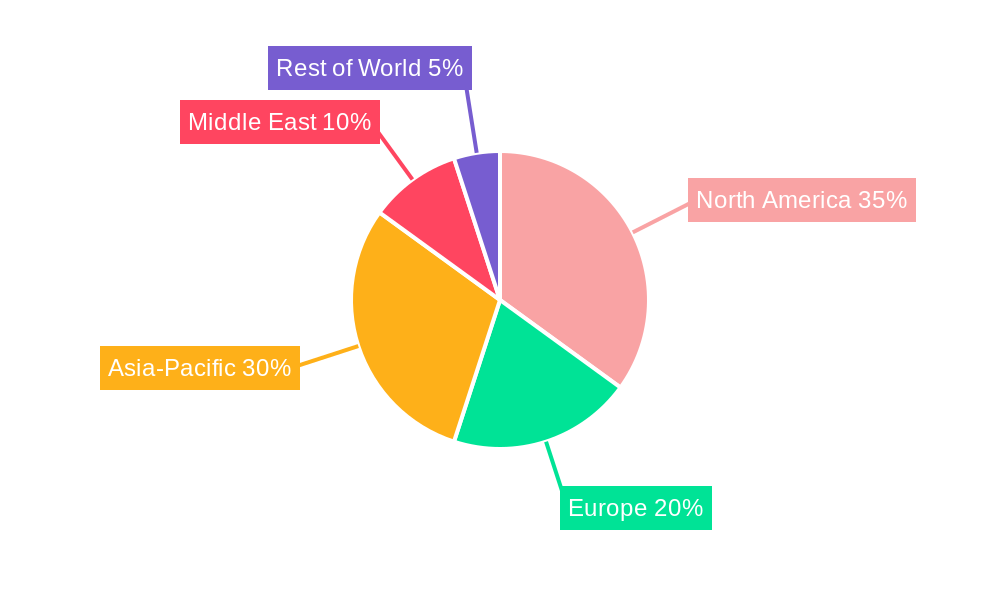 Fluidised Catalytic Crackers Regional Share