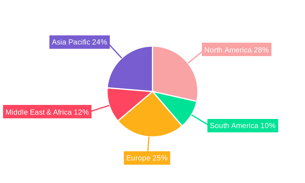 Fluidized-Bed Catalytic Cracking Unit Regional Share