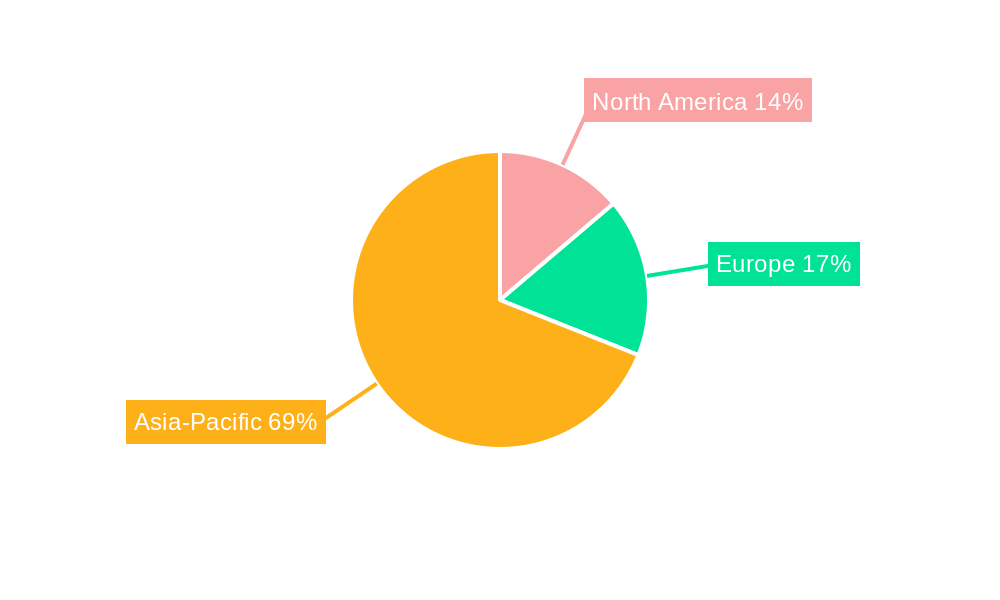 Fluorescent Brightening Agents (FBAs) Regional Share