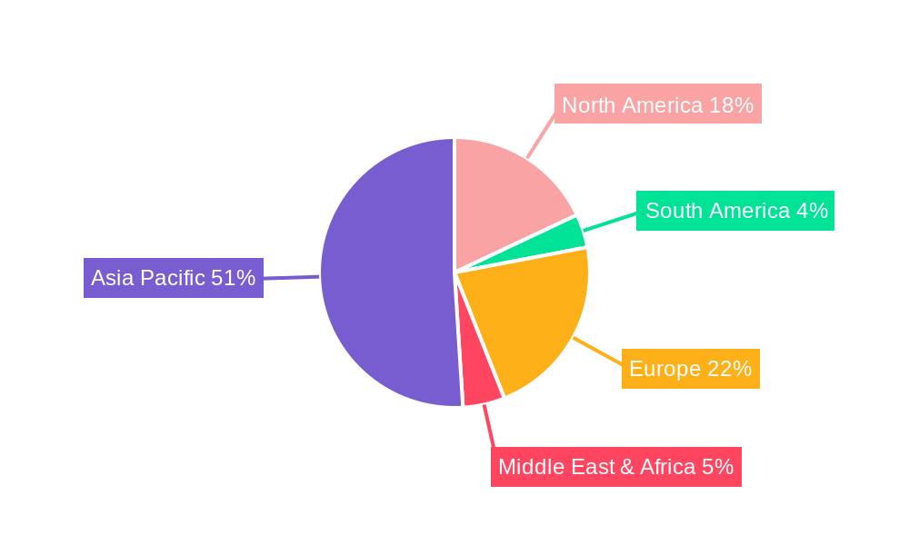 Fluorine-containing Electronic Gas Regional Share