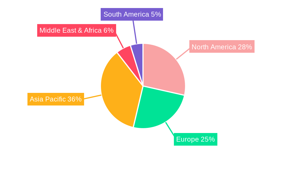 Fluoro Elastomers Regional Share
