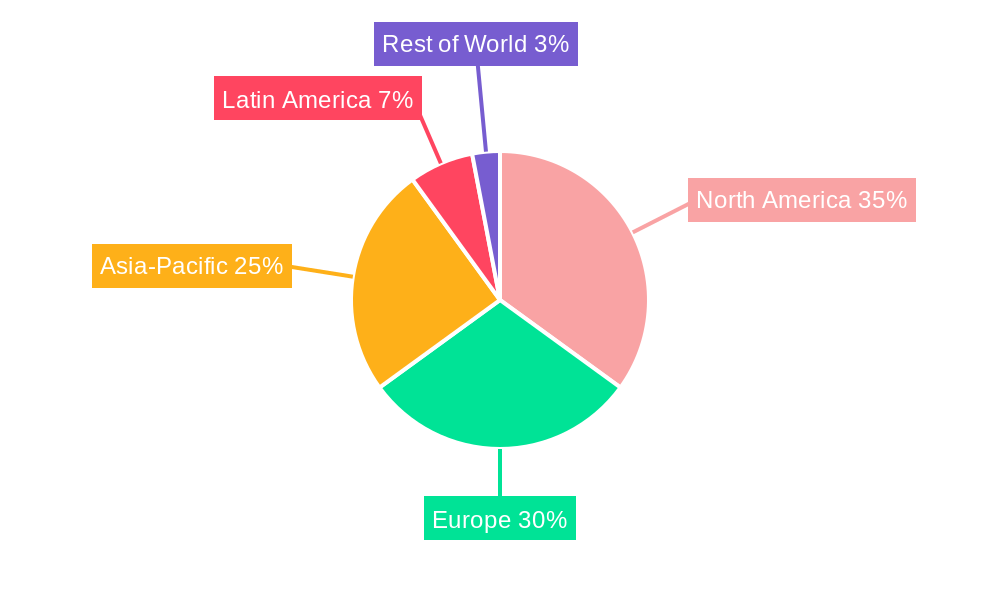 Fluoroquinolone Regional Share
