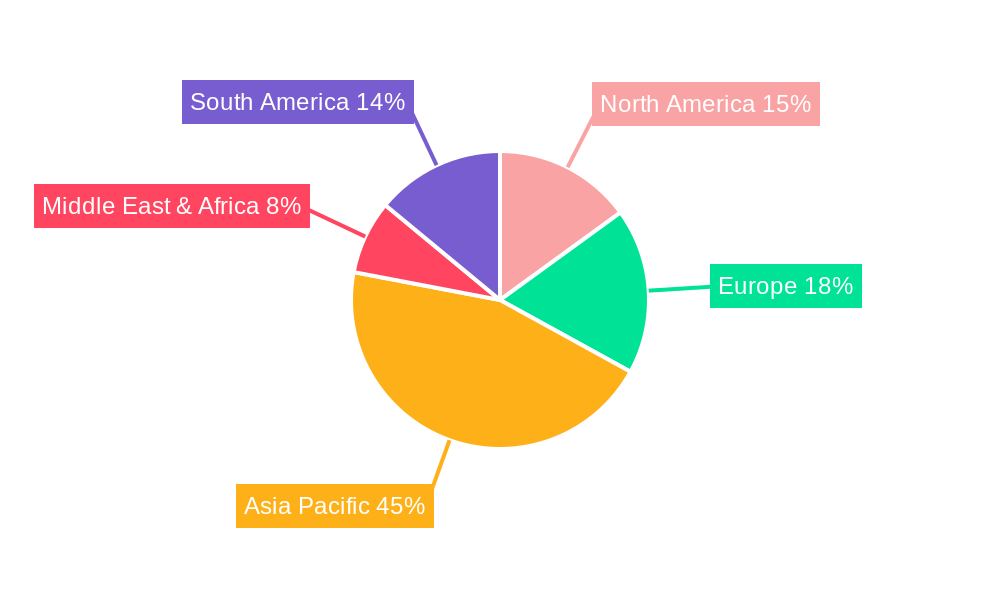 Fluorspar Regional Share