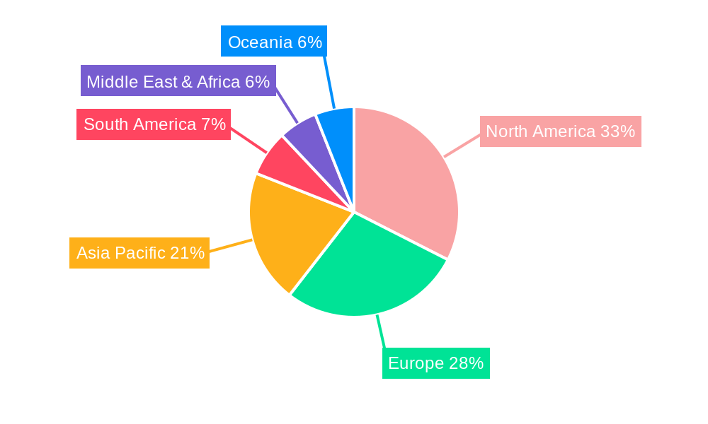 Fly Fishing Rods Regional Share