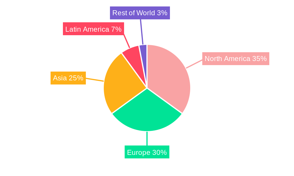 Food E-Commerce Regional Share