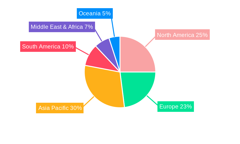 Food Grade Astaxanthin Regional Share