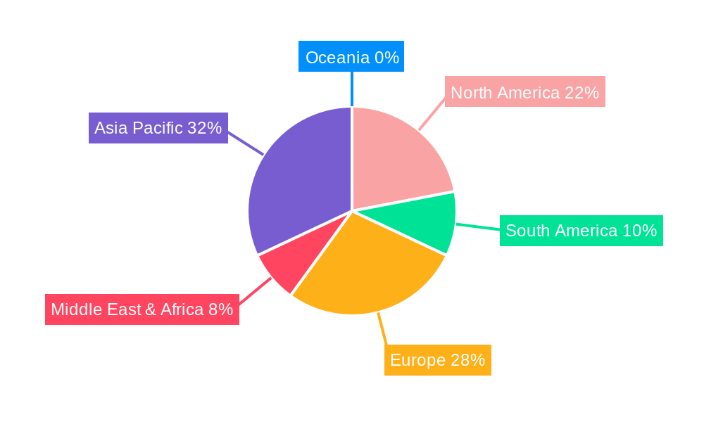 Food Grade Citric Acid Regional Share