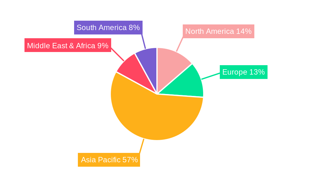 Food Grade Compound Thickener Regional Share