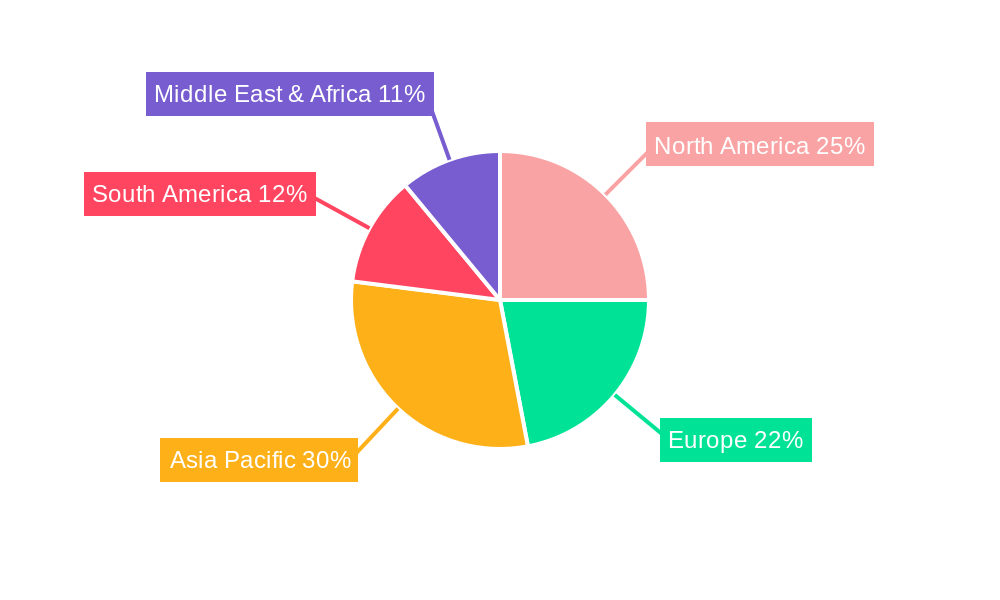 Food Grade Dextrose Anhydrous Regional Share