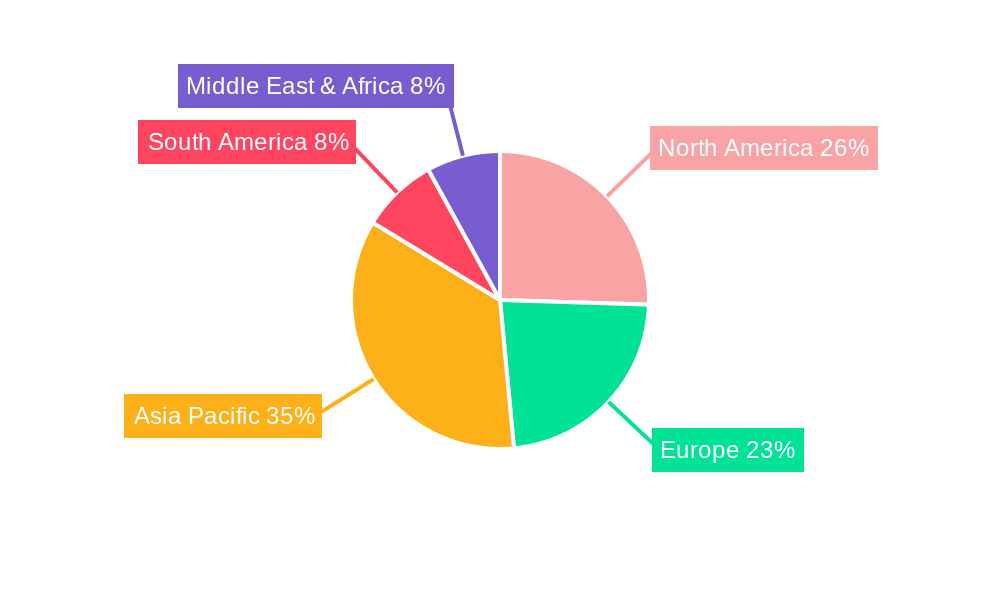 Food Grade Mannan Oligosaccharide Regional Share