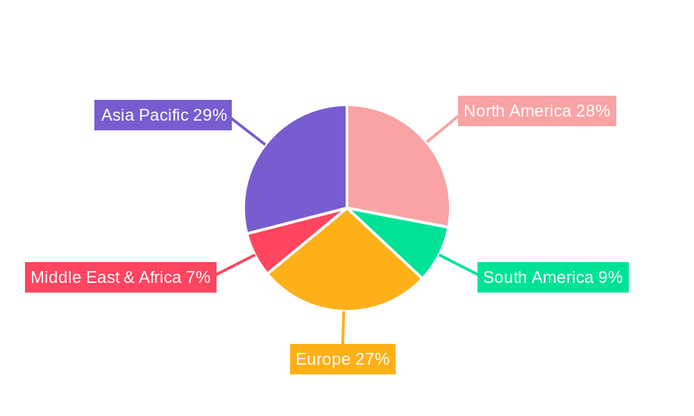 Food Packaging Automation Regional Share