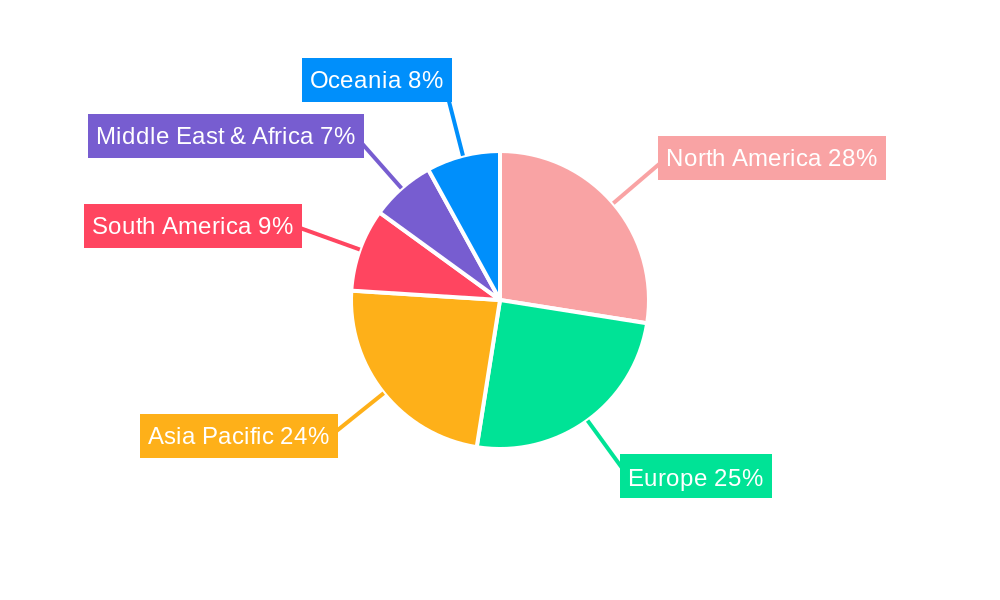 Food Pathogens Testing Service Regional Share