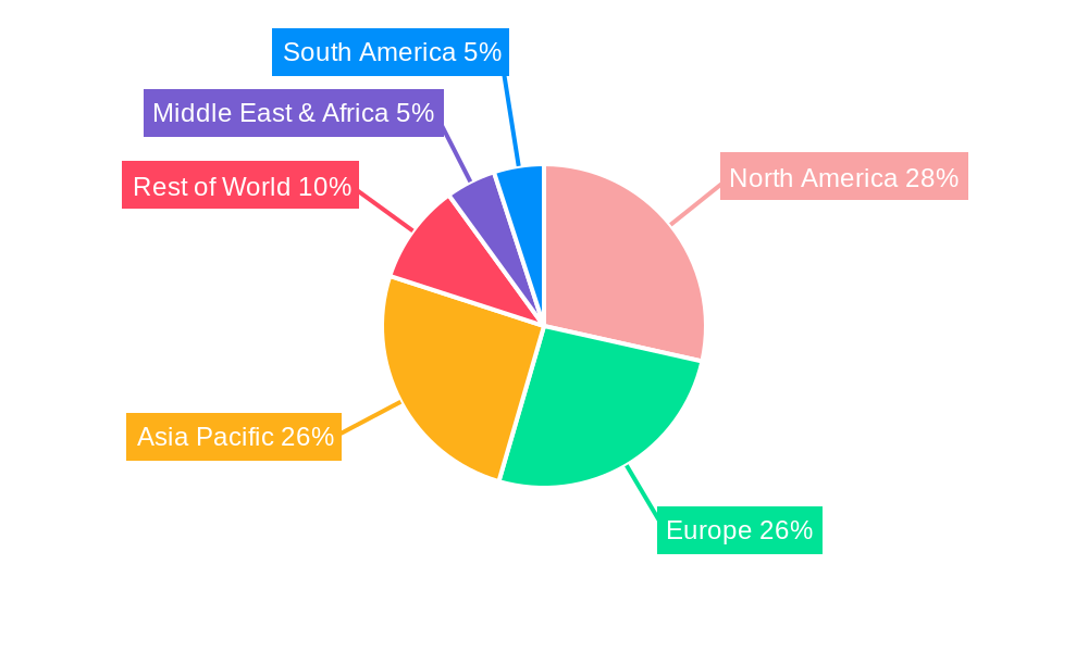 Food Safety Detector Regional Share